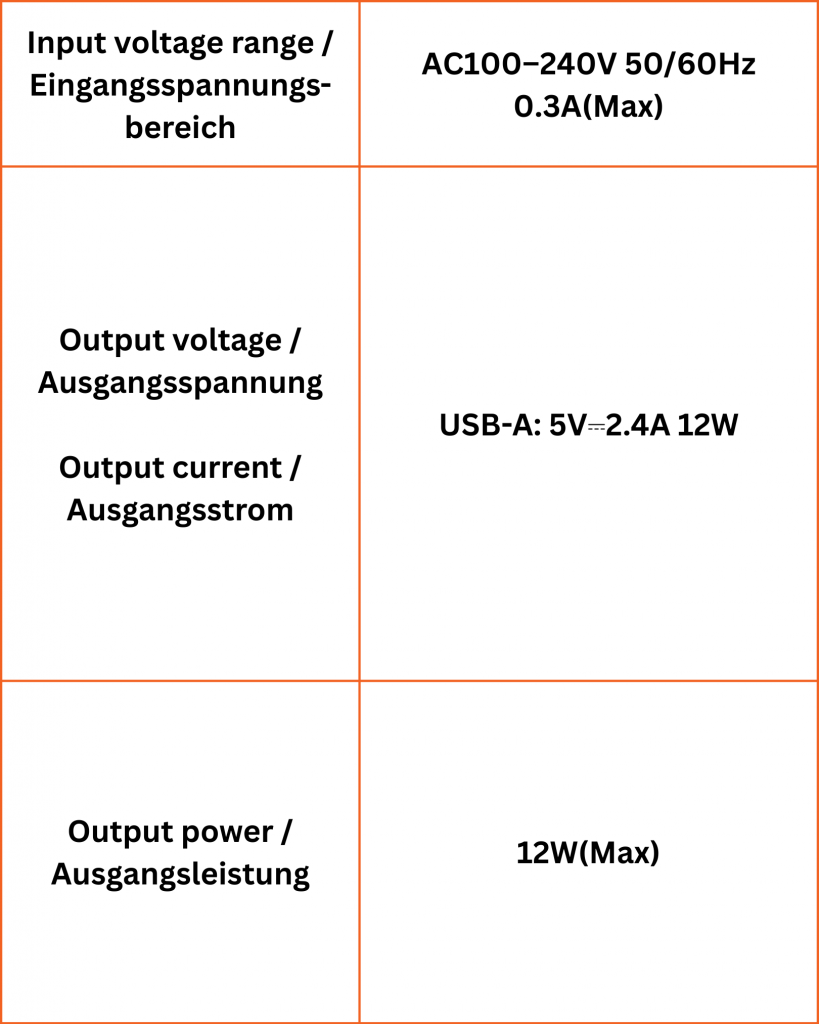1. 12w usb a