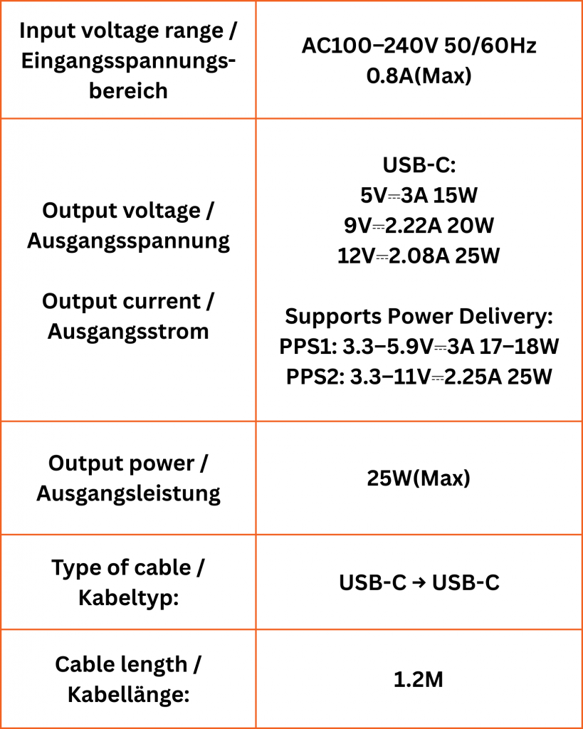 25w usb c