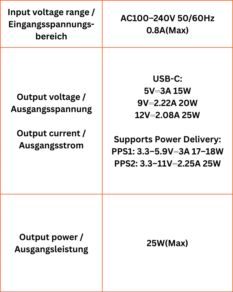 25w usb c