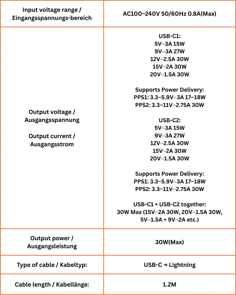 30w d usb c (2)
