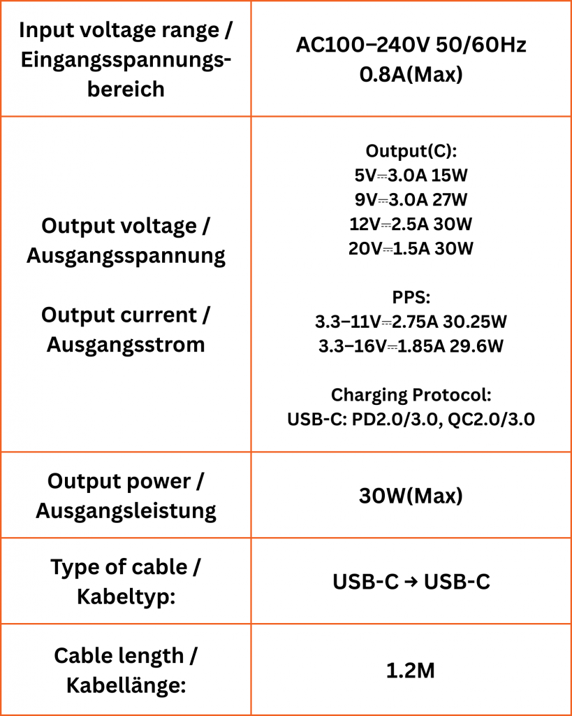 30w usb c