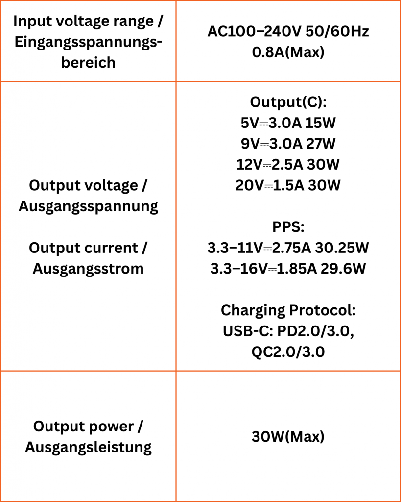 30w usb c