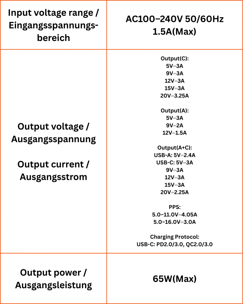 65w weiß